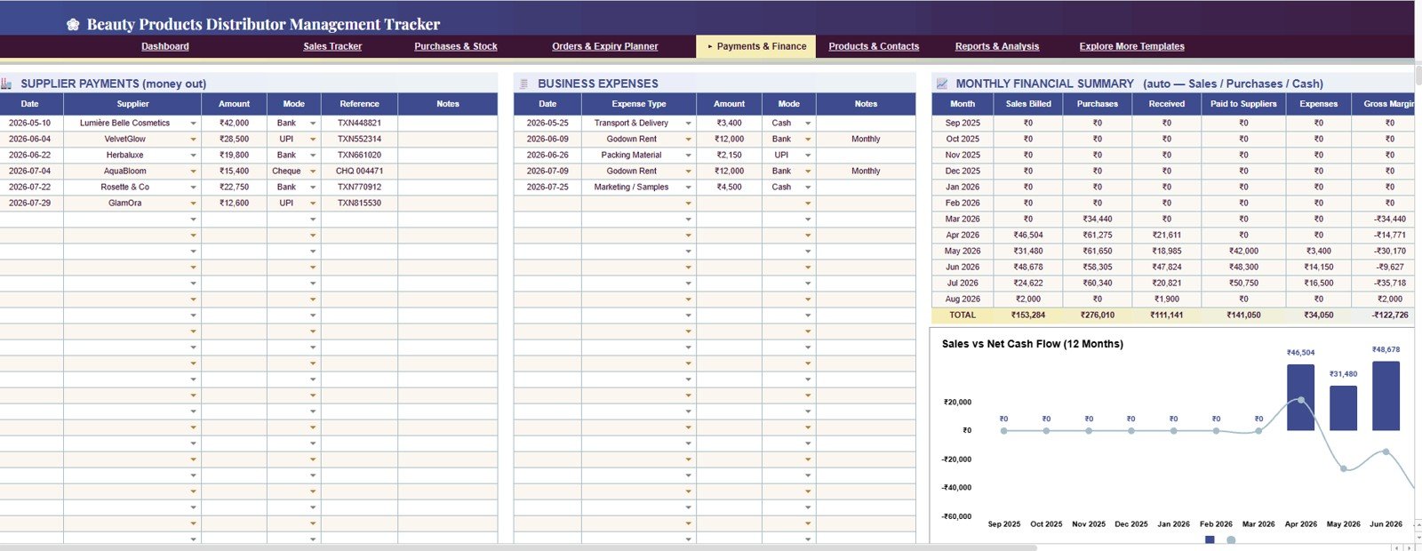 Payments and Finance tab in Beauty Products Distributor Management Tracker
