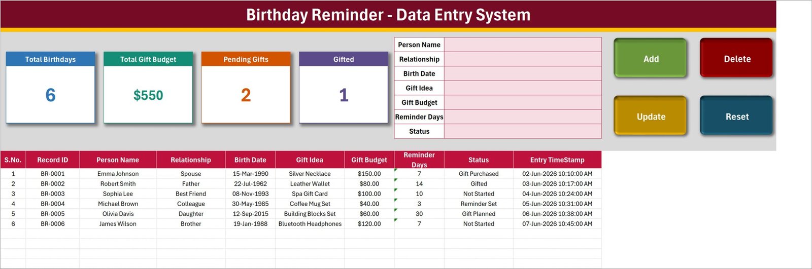 Data Entry sheet with the seven-field form, four summary cards and the record table