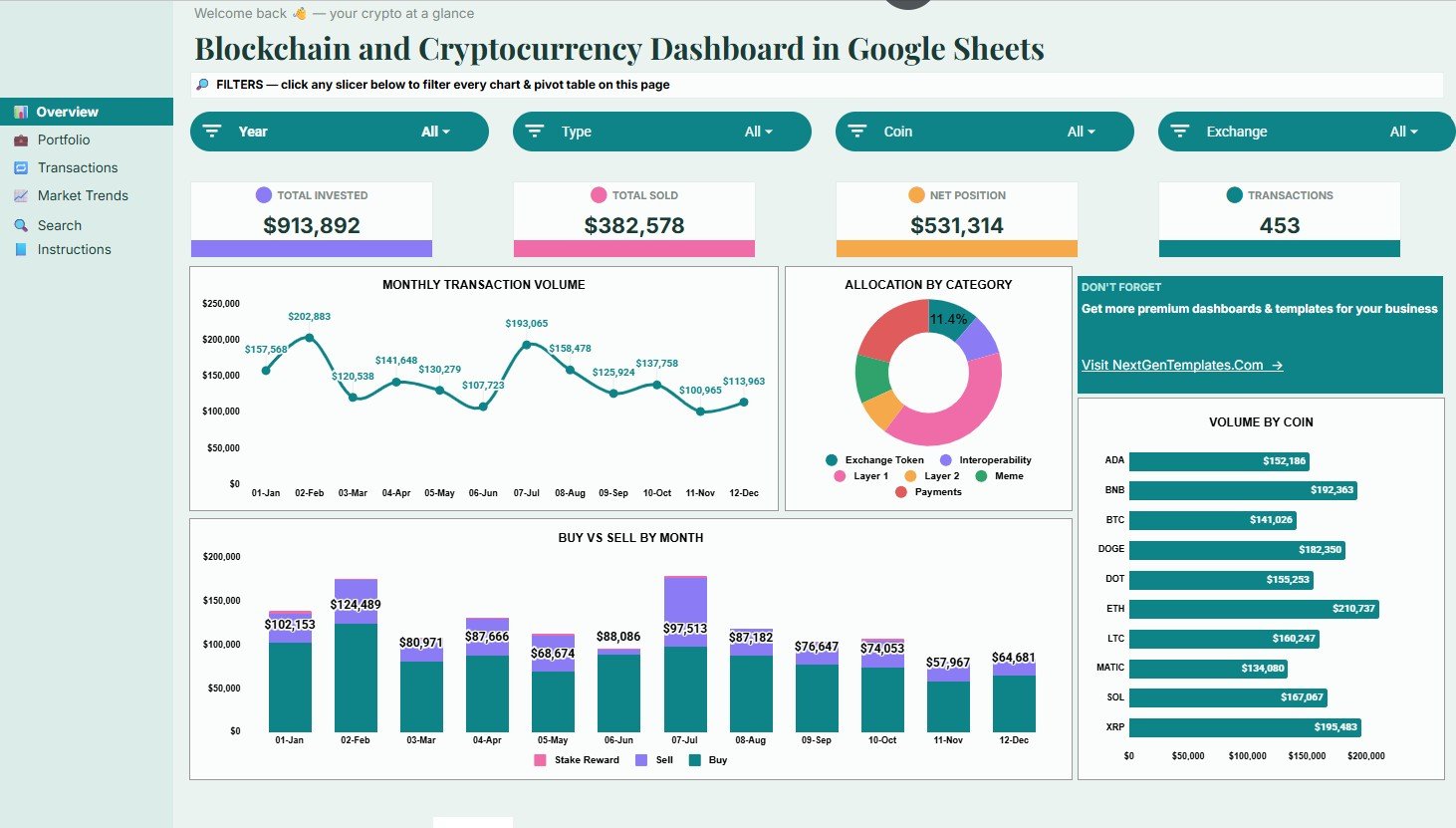 Blockchain and Cryptocurrency Dashboard in Google Sheets overview page