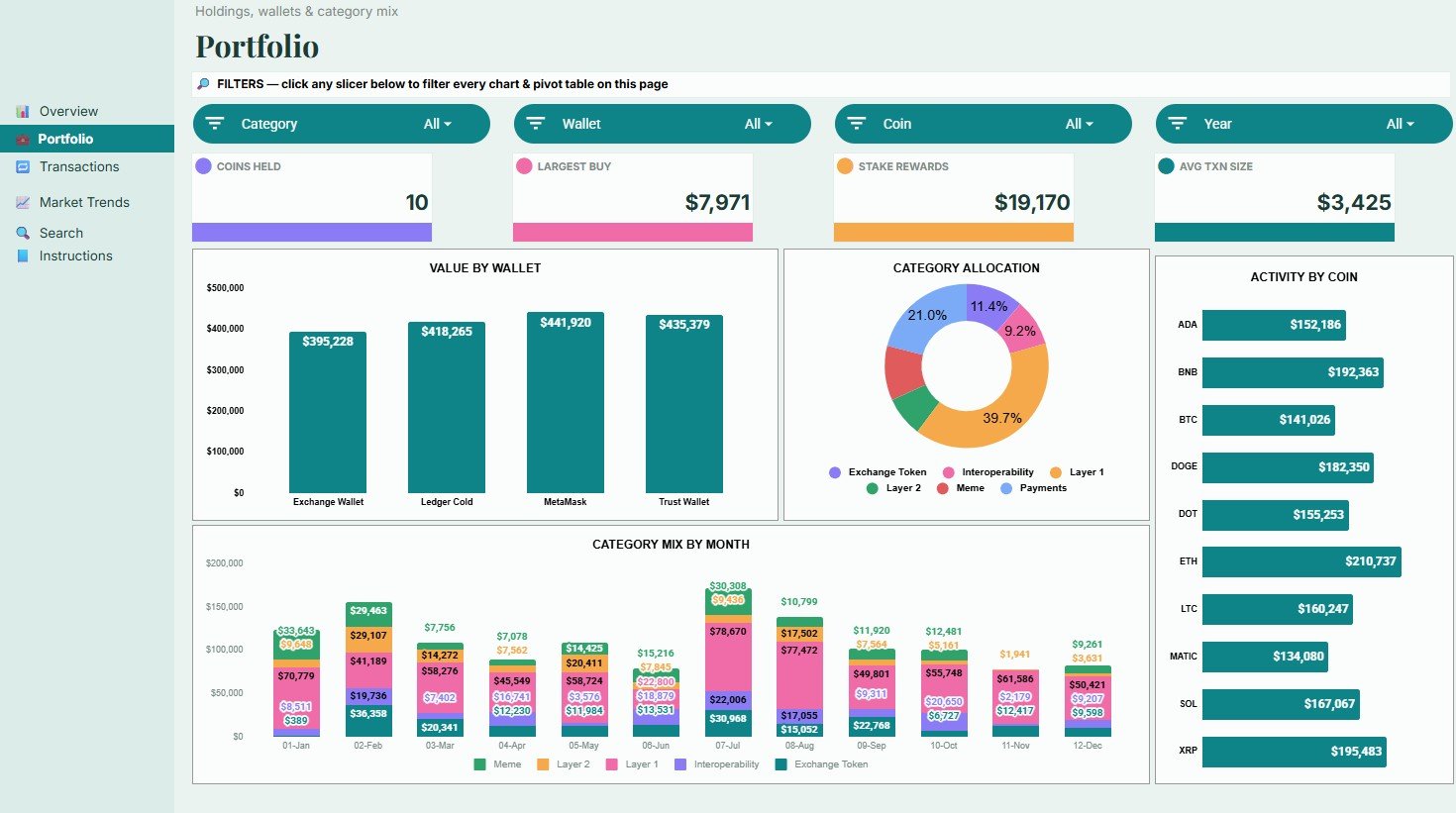 Portfolio page in Blockchain and Cryptocurrency Dashboard in Google Sheets