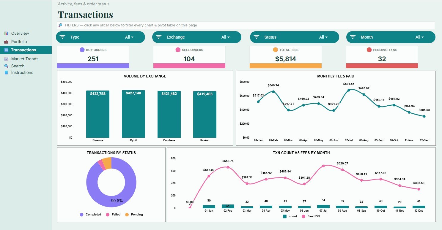 Transactions page in Blockchain and Cryptocurrency Dashboard in Google Sheets