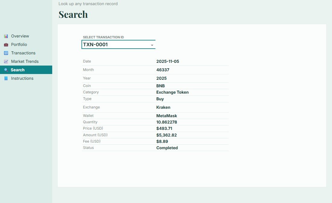Search Sheet tab in Blockchain and Cryptocurrency Dashboard in Google Sheets