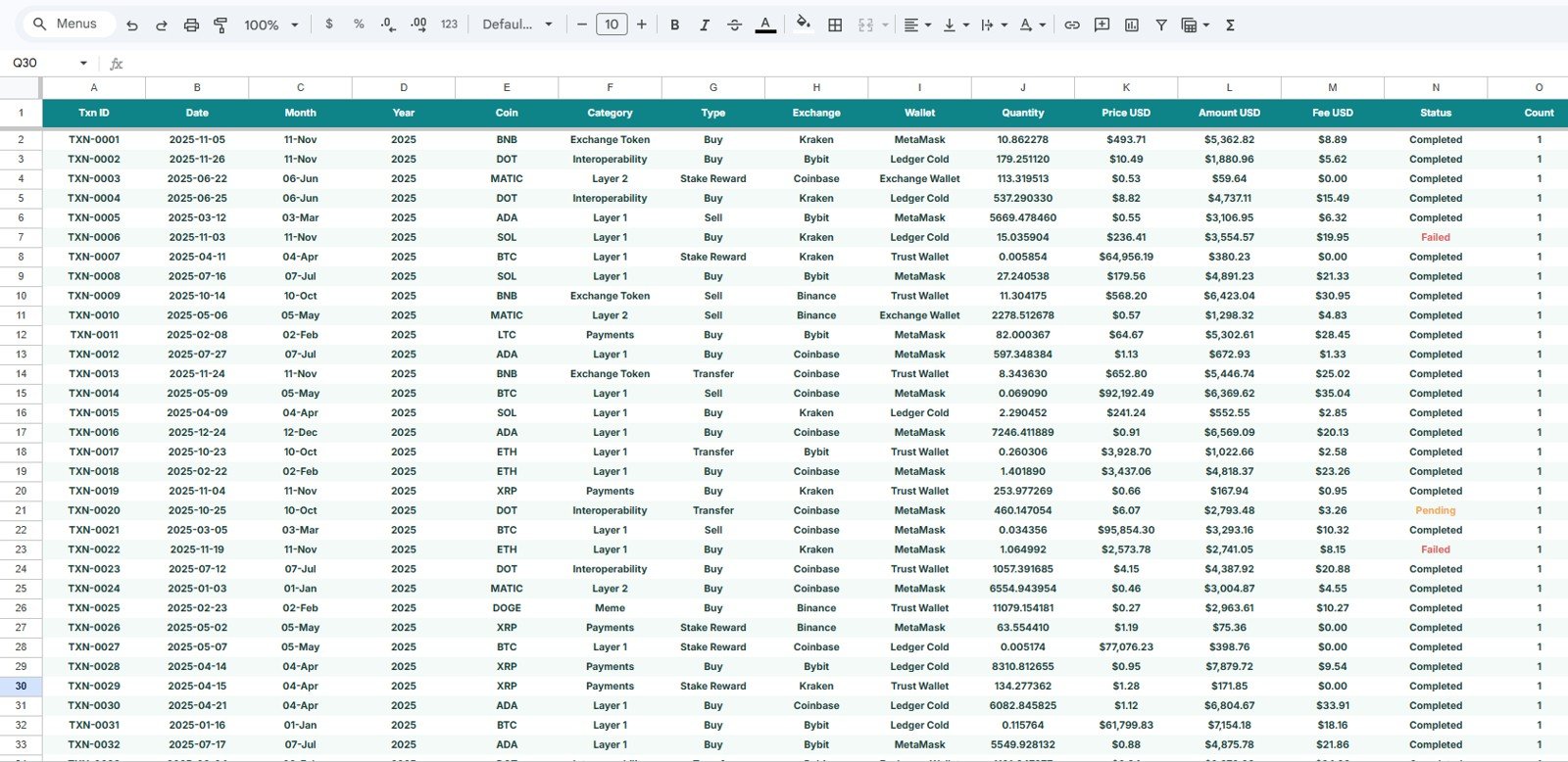 Data Sheet tab in Blockchain and Cryptocurrency Dashboard in Google Sheets