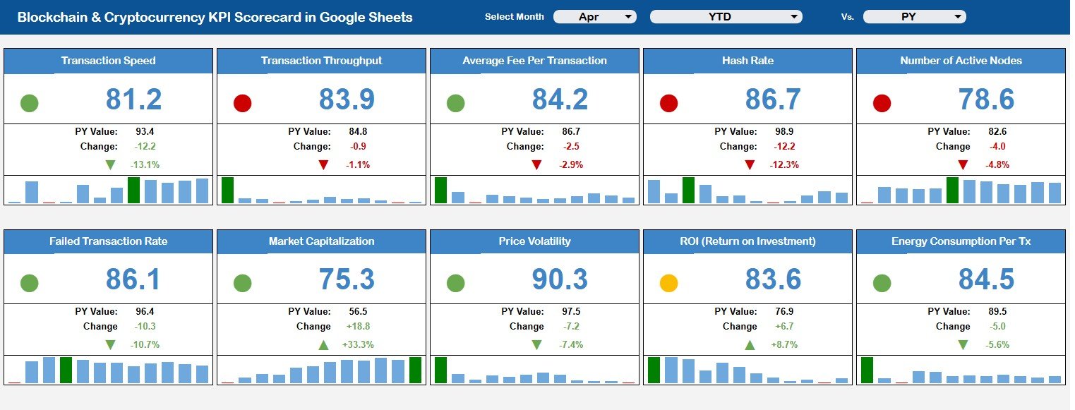 Blockchain and Cryptocurrency KPI Scorecard in Google Sheets Overview Page
