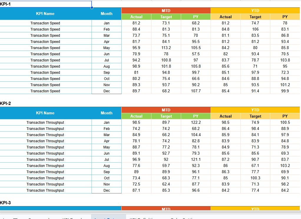 Blockchain and Cryptocurrency KPI Scorecard KPI Data Sheet