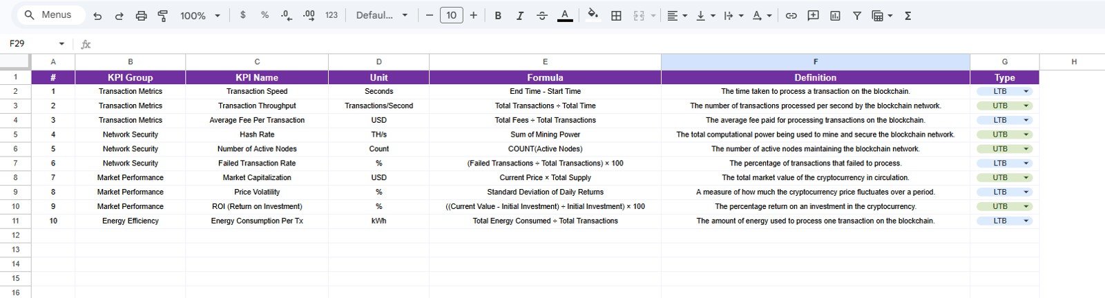 Blockchain and Cryptocurrency KPI Scorecard KPI Definition Sheet