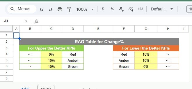 Blockchain and Cryptocurrency KPI Scorecard RAG Support Table