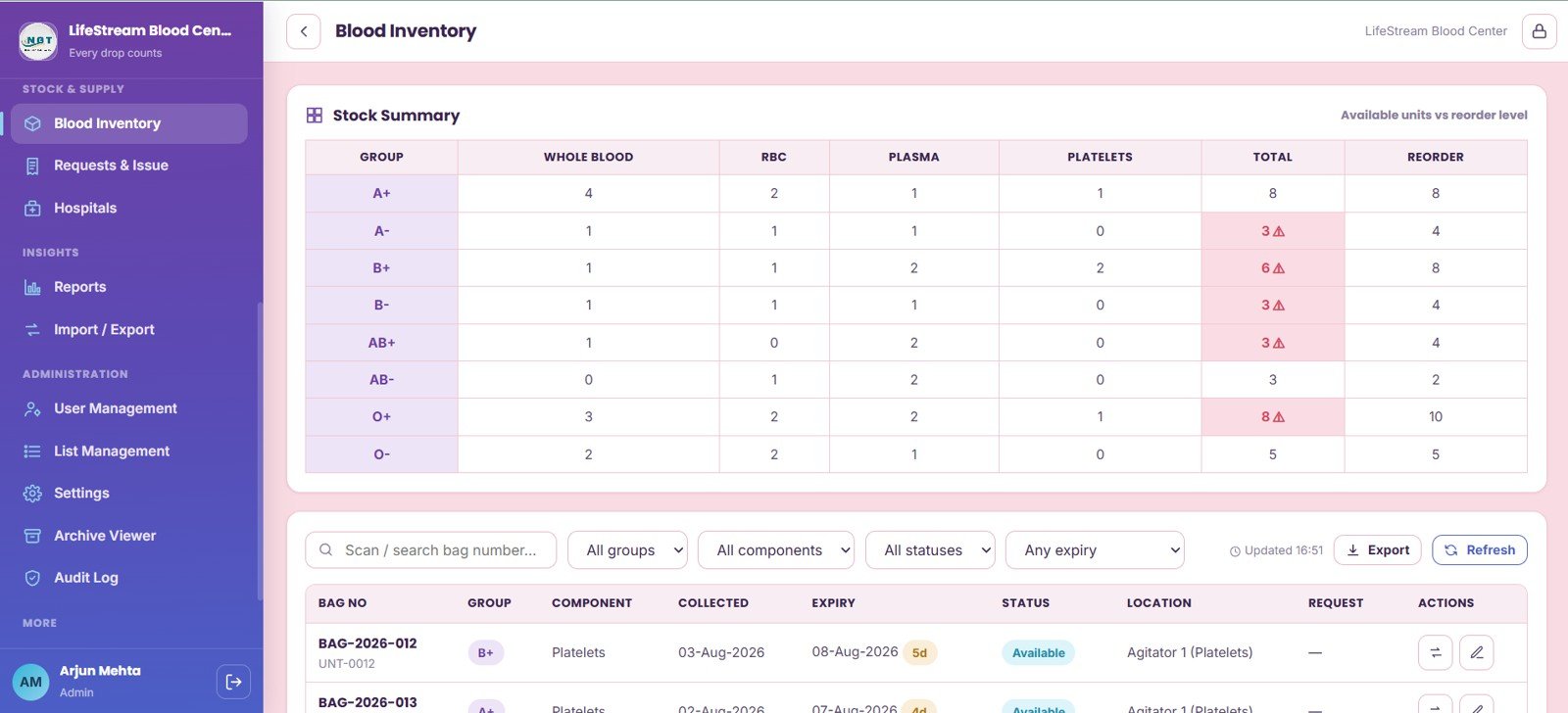 Blood Inventory page in Blood Bank Management System Web App