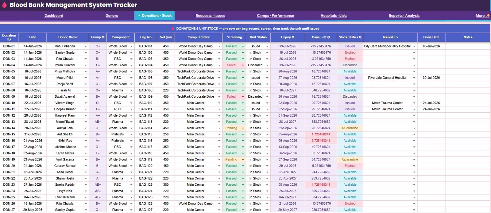 Donations and stock page in Blood Bank Management System Tracker in Google Sheets