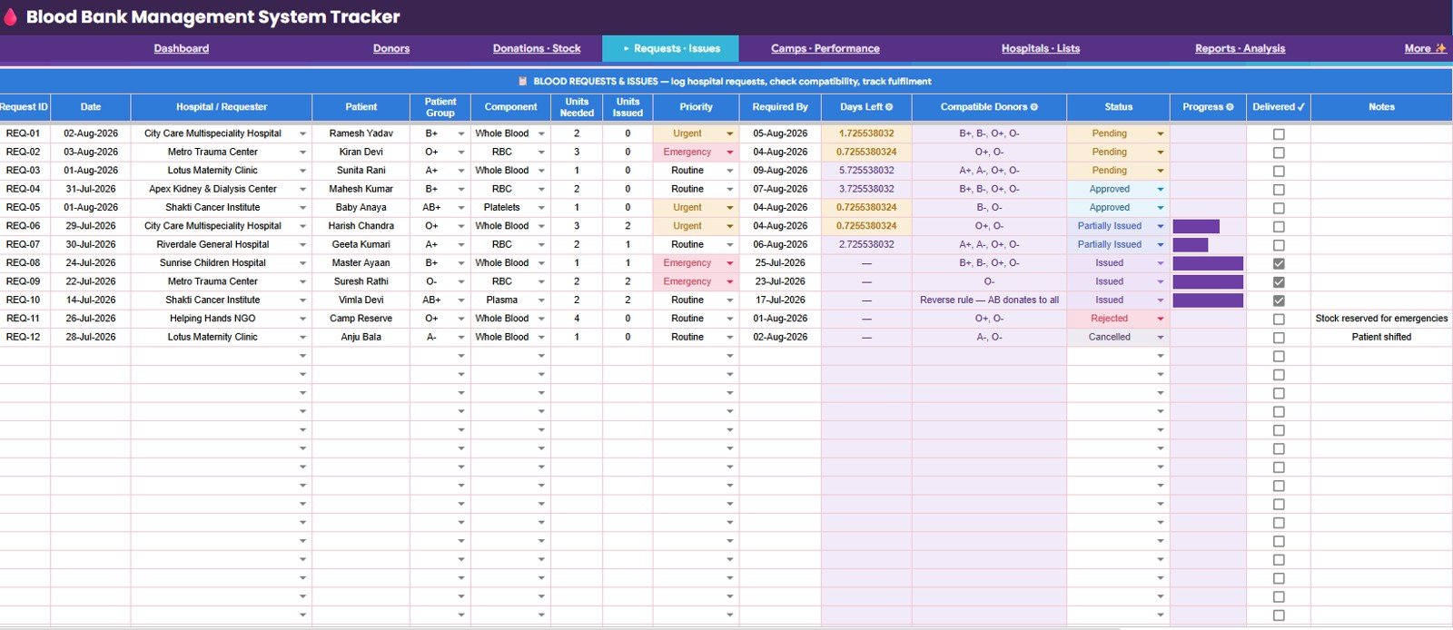 Requests and issues page in Blood Bank Management System Tracker in Google Sheets