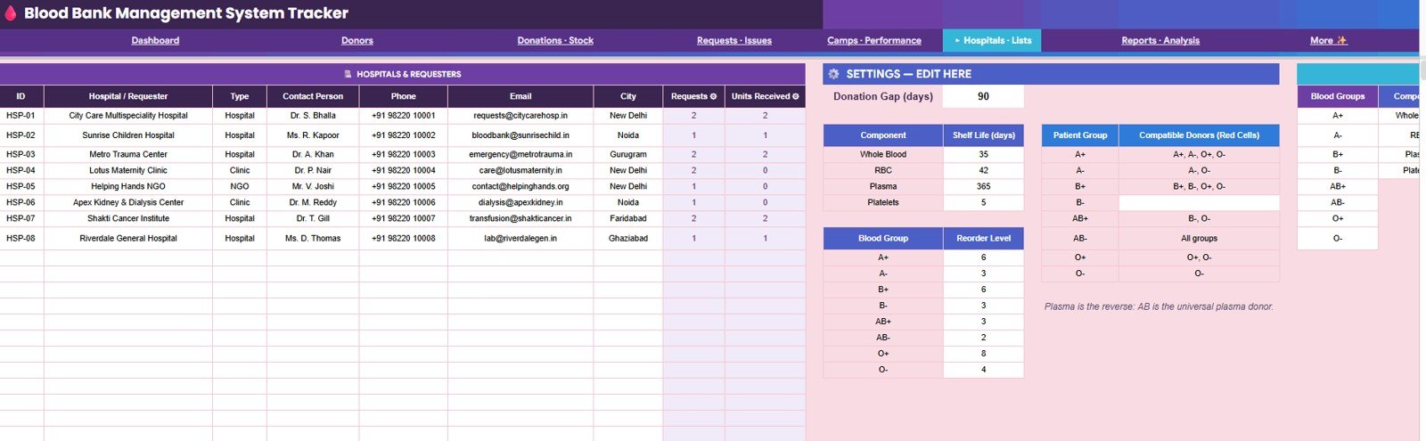 Hospitals lists and settings page in Blood Bank Management System Tracker in Google Sheets