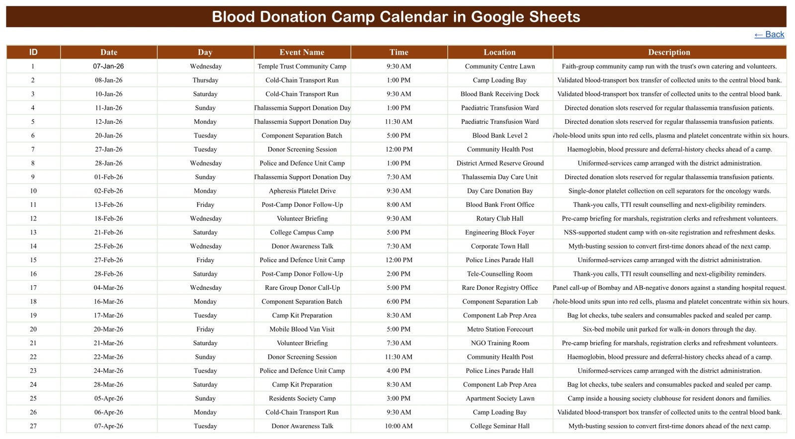Events tab of the Blood Donation Camp Calendar in Google Sheets listing the 100 sample camp events with date, event name, time, venue and description