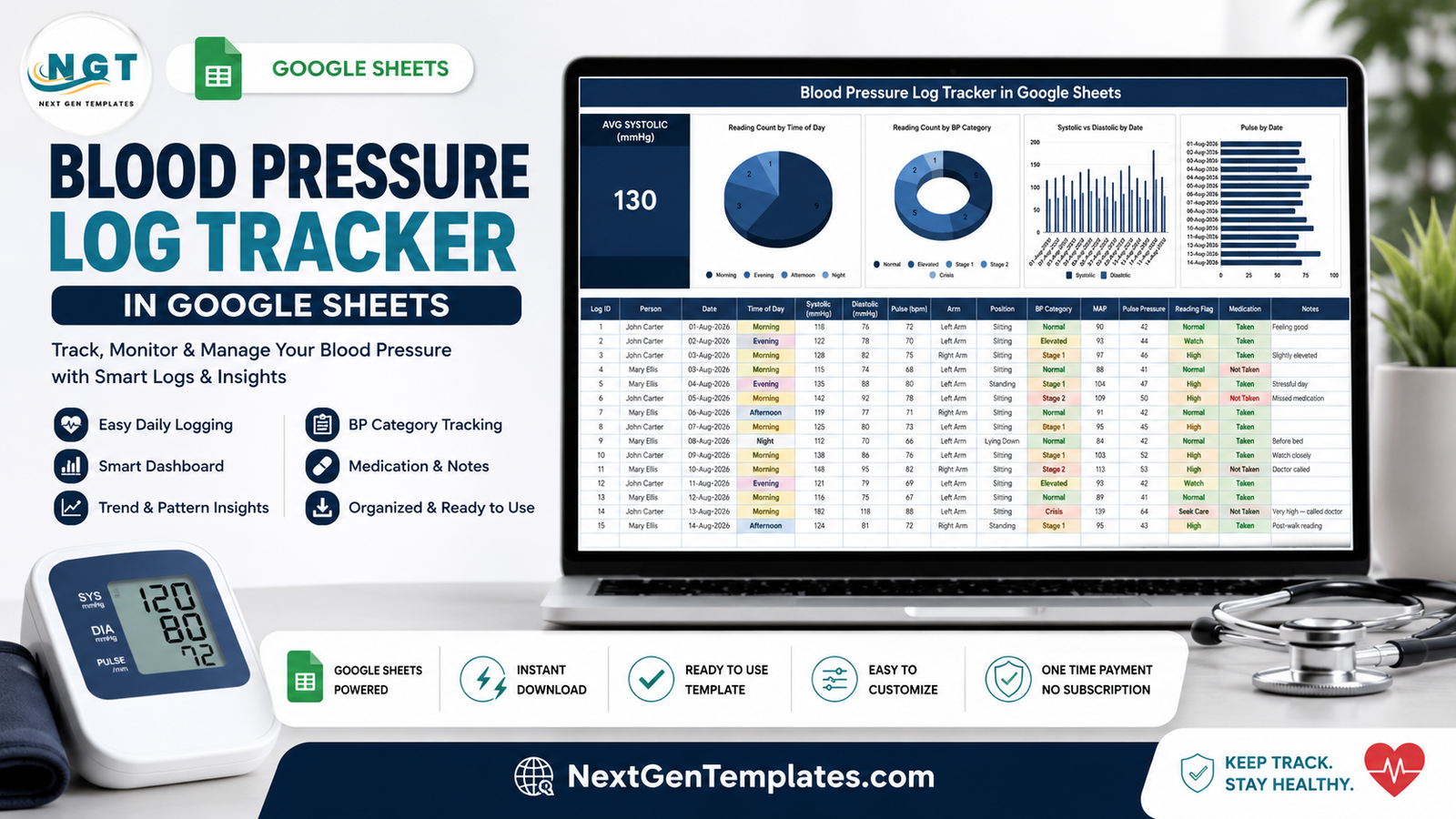 Blood Pressure Log Tracker in Google Sheets - one-page home reading log with charts