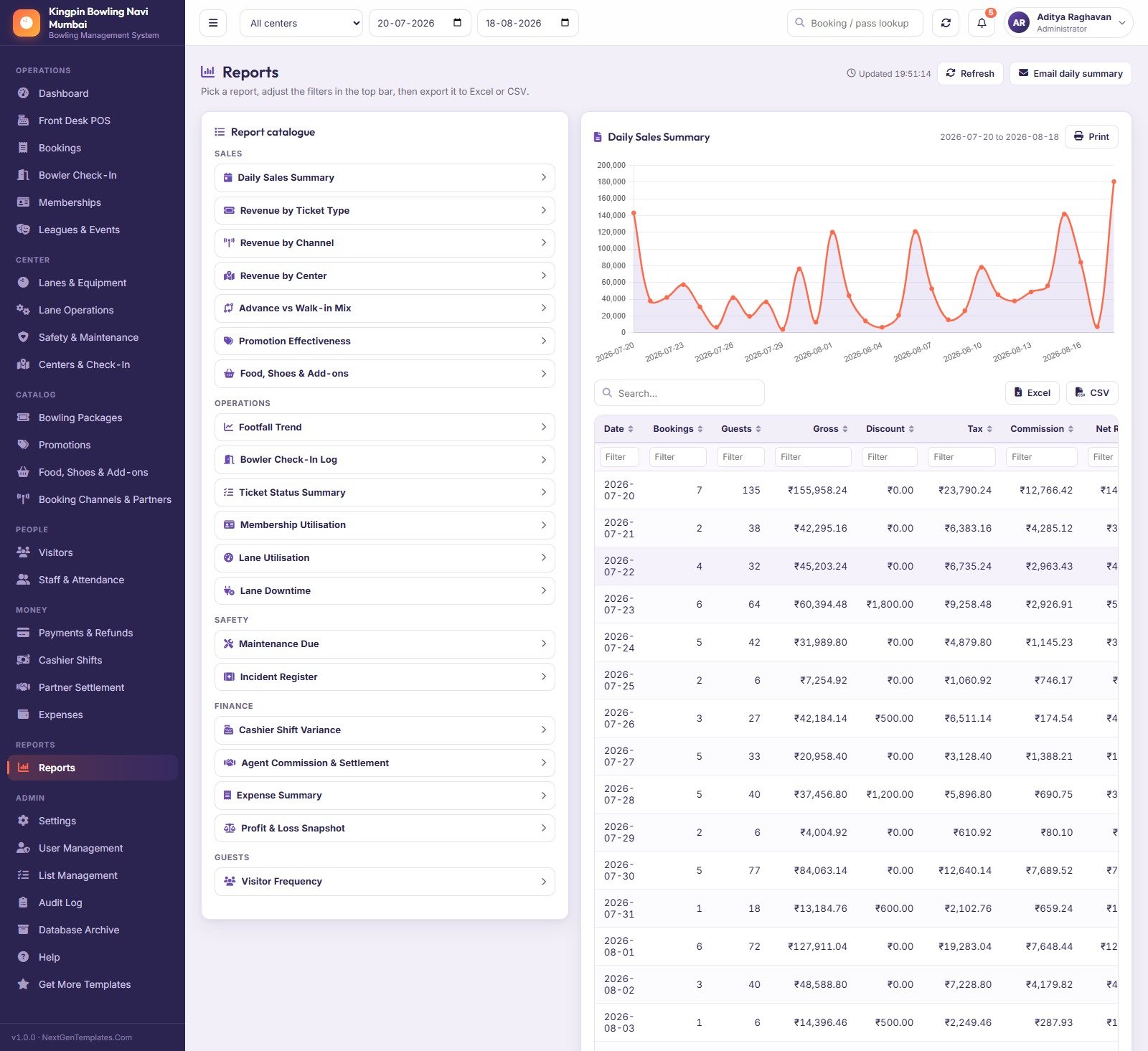Reports catalogue with the Daily Sales Summary chart and table