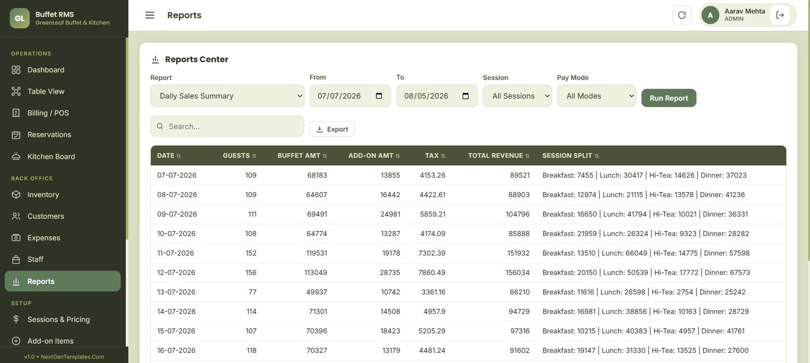 Buffet Restaurant Management System reports page