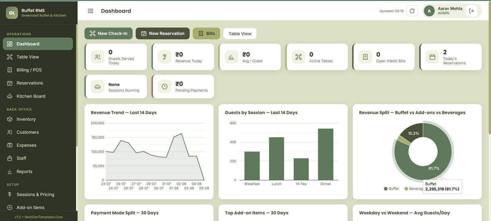 Buffet Restaurant Management System Web App dashboard page