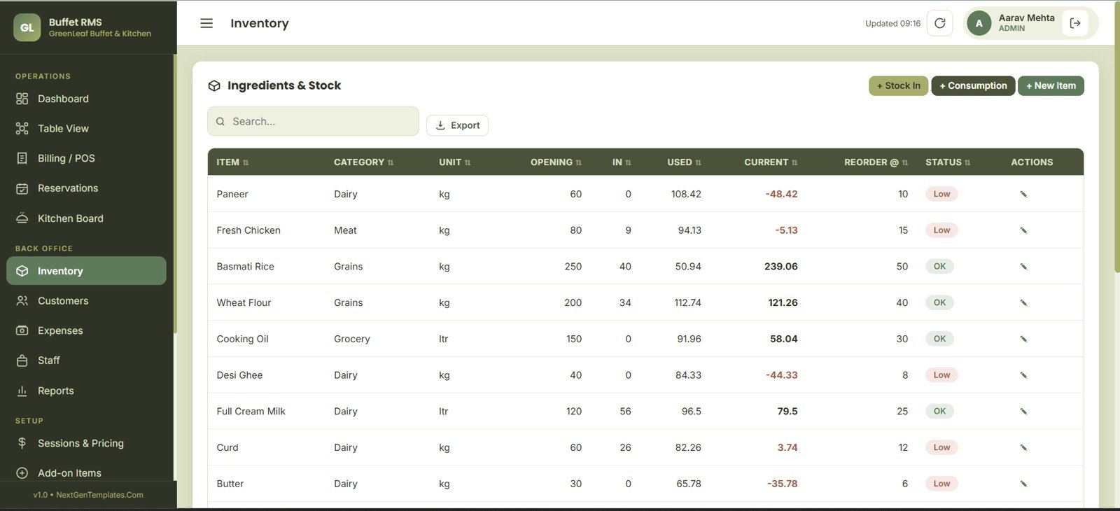 Buffet Restaurant Management System inventory page