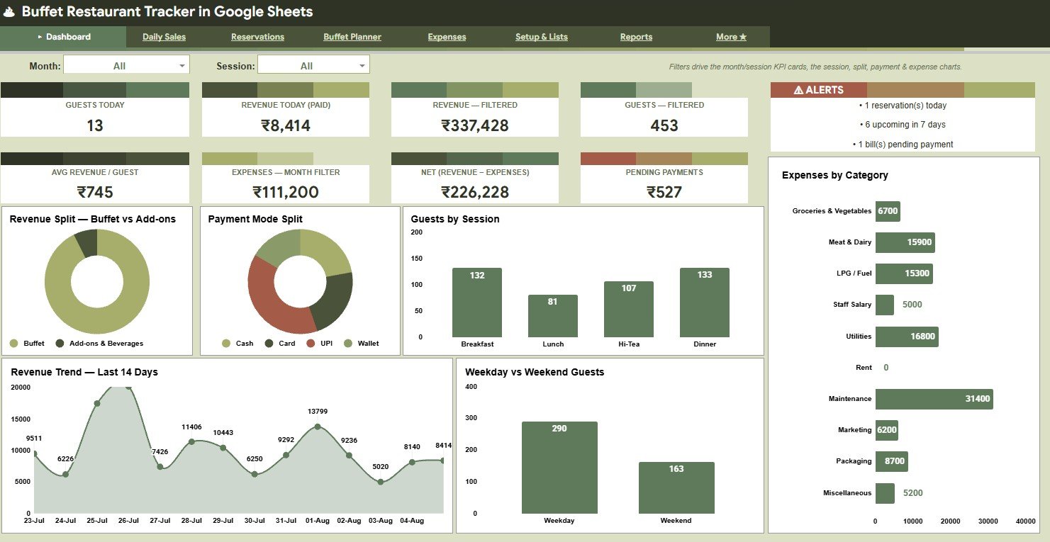 Buffet Restaurant Management System Tracker in Google Sheets overview page