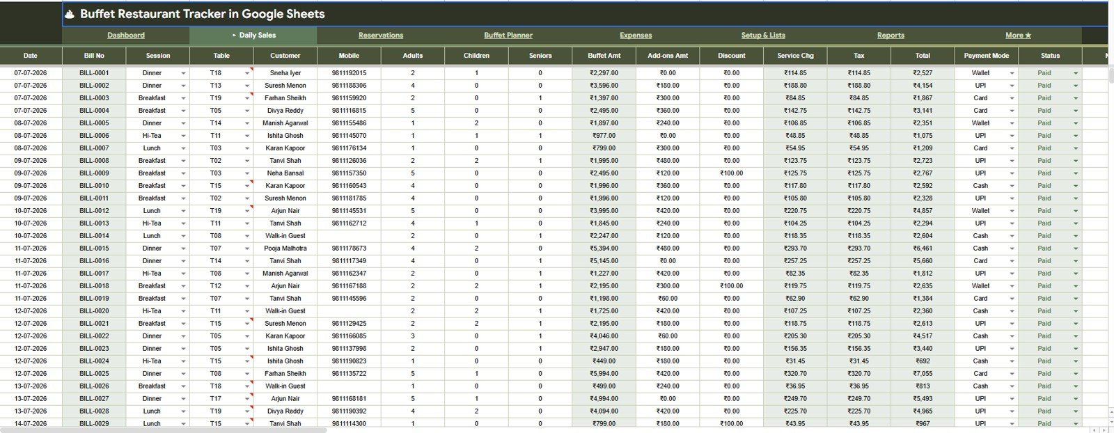 Daily Sales tab in Buffet Restaurant Tracker in Google Sheets