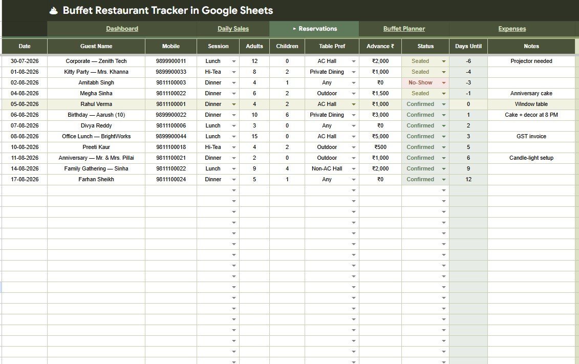 Reservations tab in Buffet Restaurant Tracker in Google Sheets