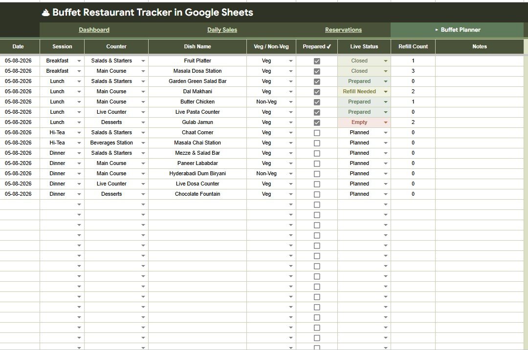 Buffet Planner tab in Buffet Restaurant Tracker in Google Sheets