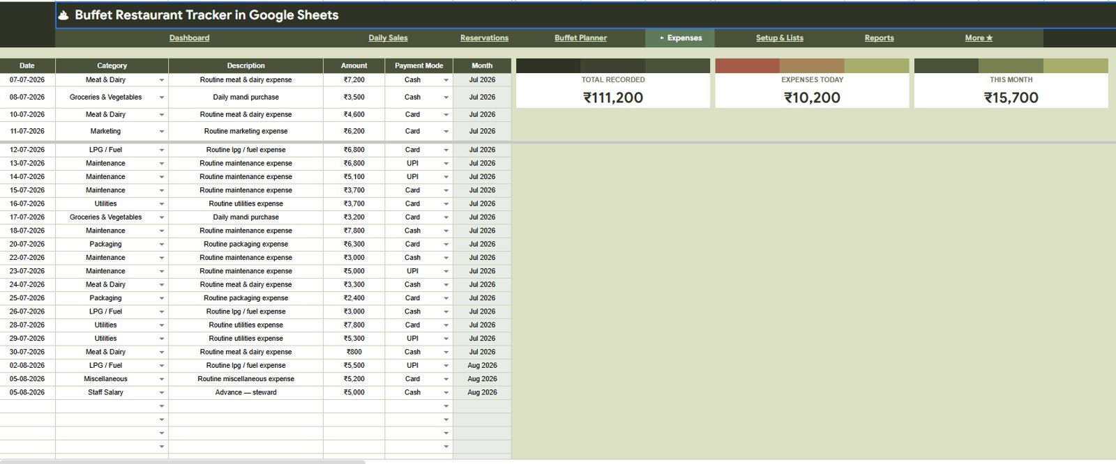 Expenses tab in Buffet Restaurant Tracker in Google Sheets