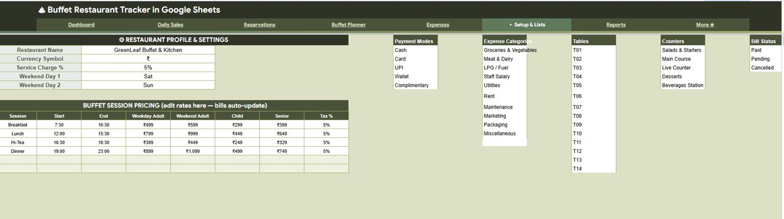 Setup and Lists tab in Buffet Restaurant Tracker in Google Sheets