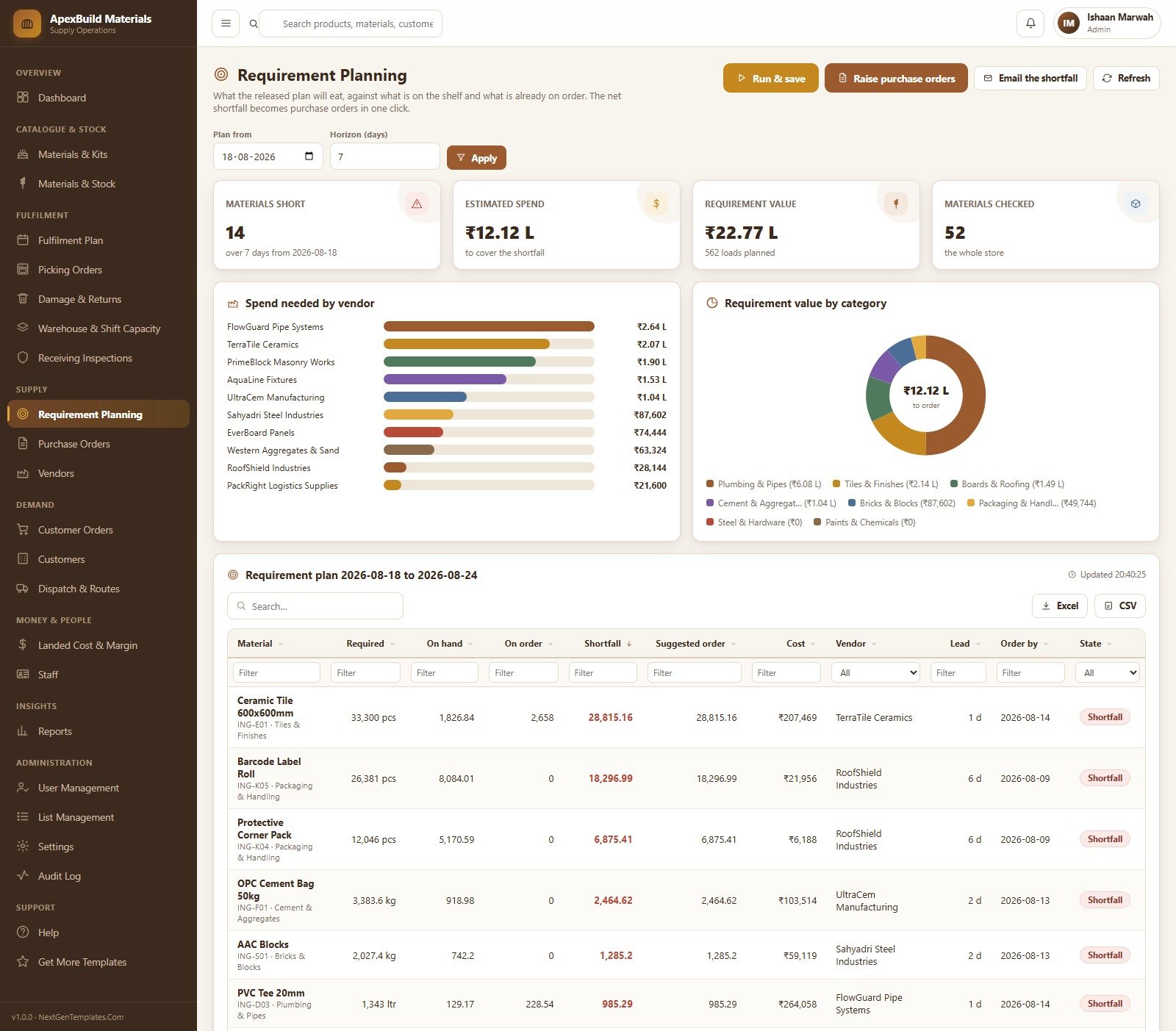 Requirement Planning shortfall and MRP