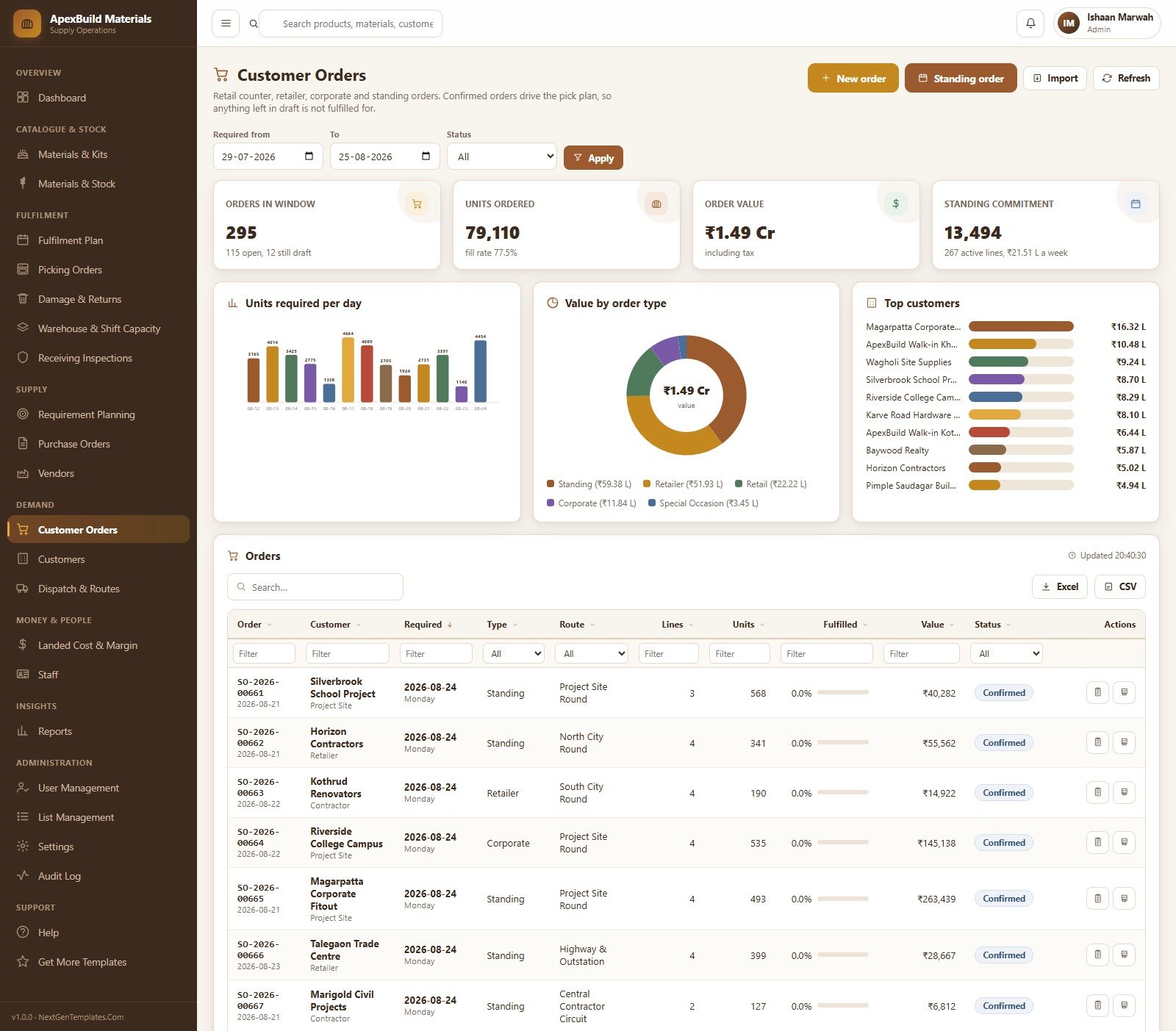 Customer Orders screen with units required per day, value by order type and top customers