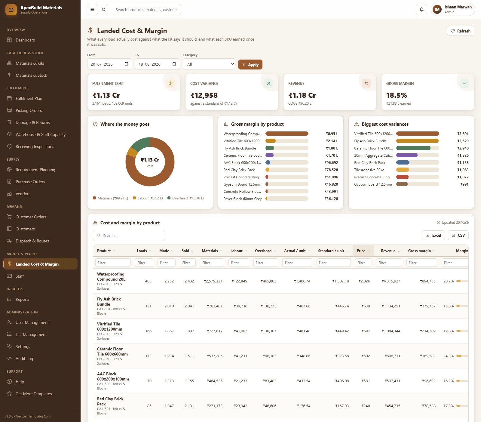 Landed Cost and Margin by product