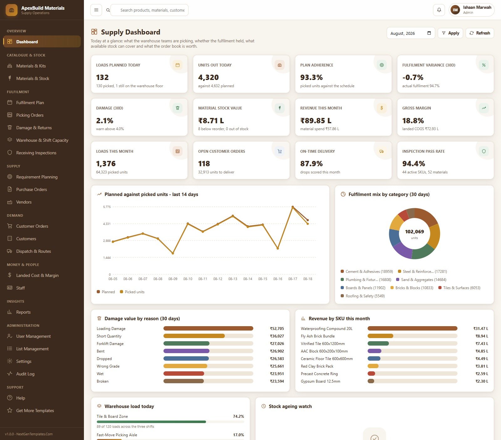 Supply Dashboard showing loads planned, plan adherence, stock value, revenue and gross margin
