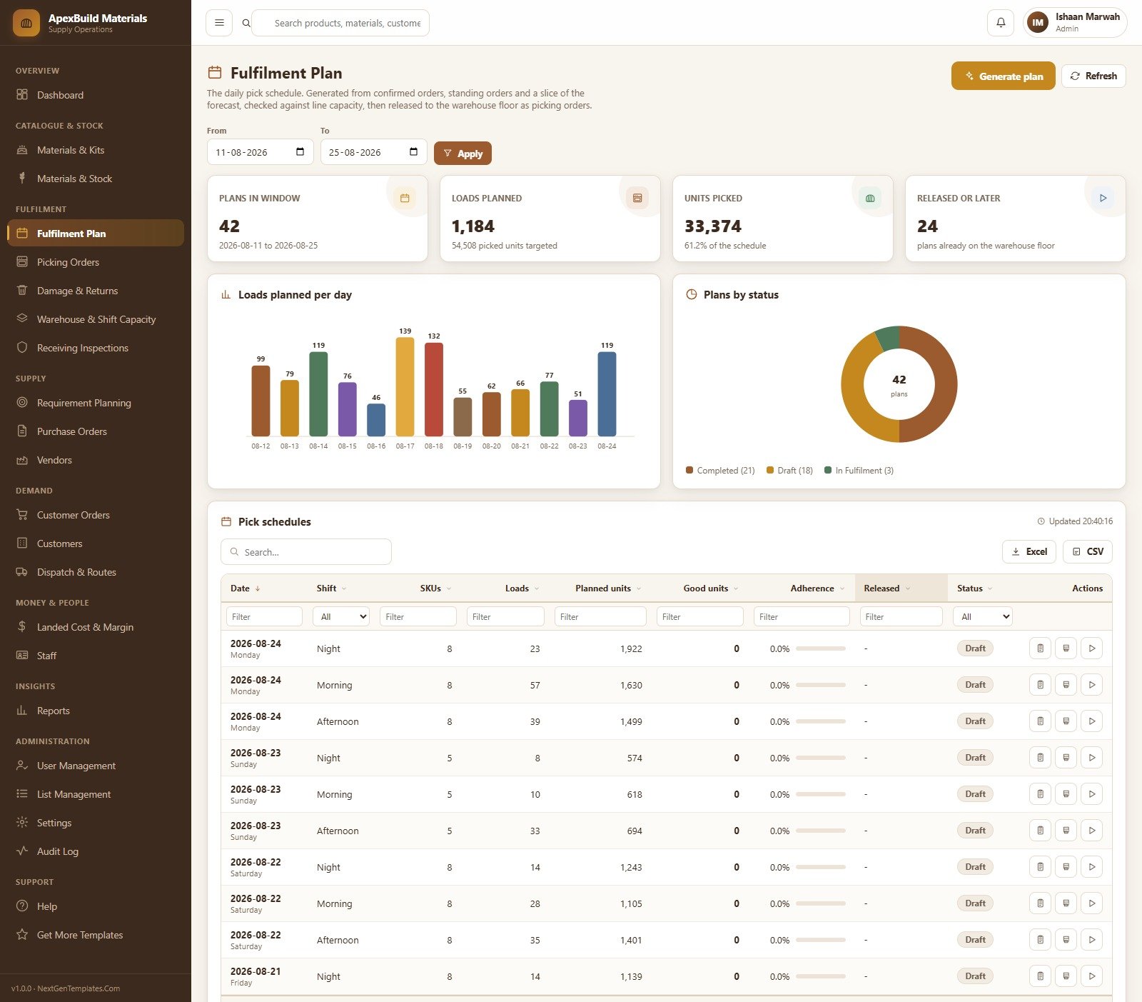 Fulfilment Plan pick schedules
