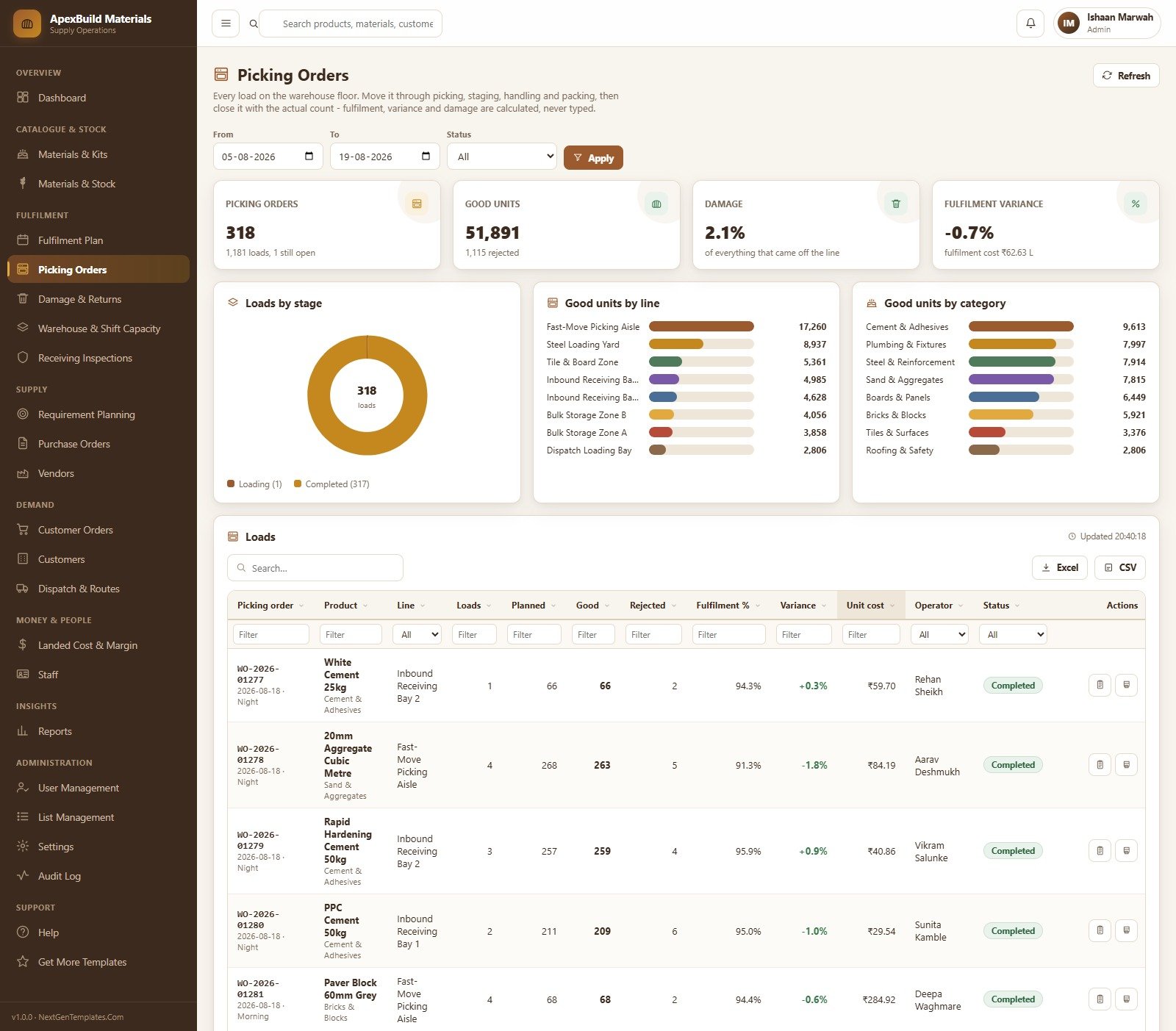 Picking Orders screen with loads by stage, good units by line and by category
