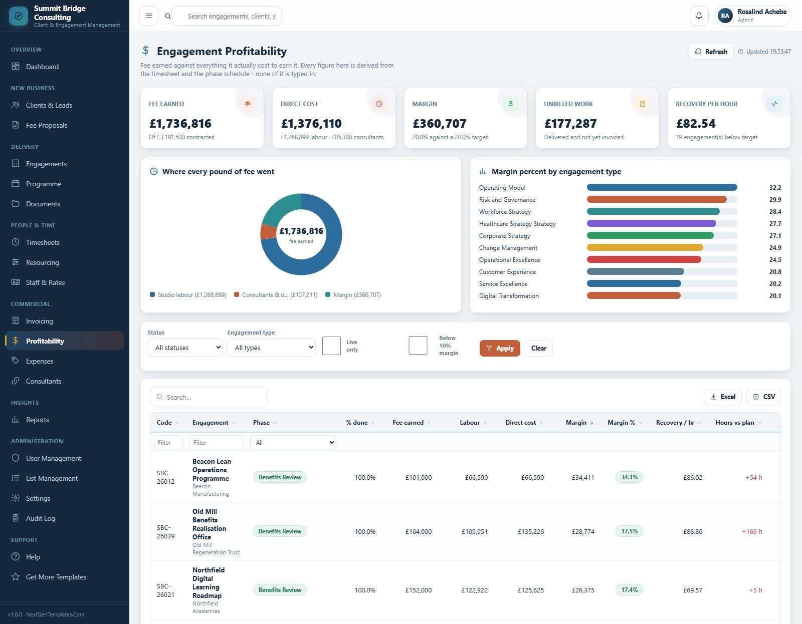 Engagement Profitability and margin analysis