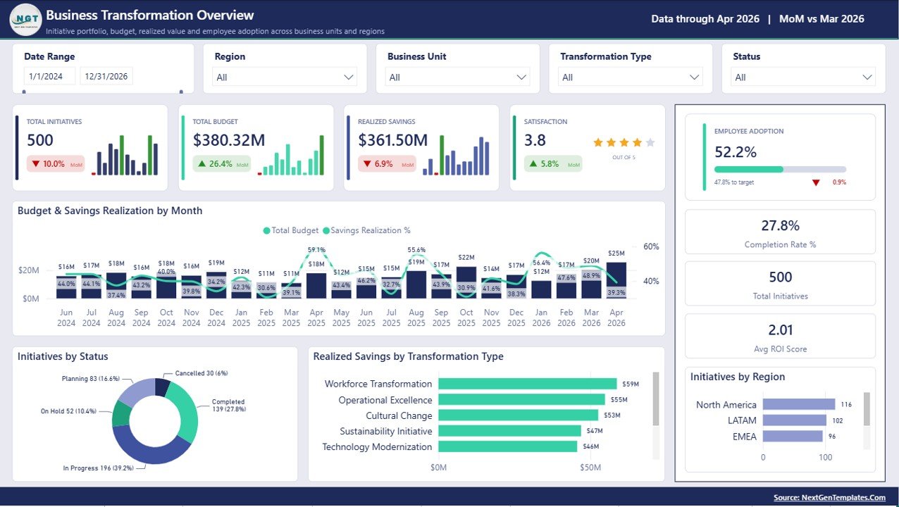 Business Transformation Dashboard in Power BI - Overview page