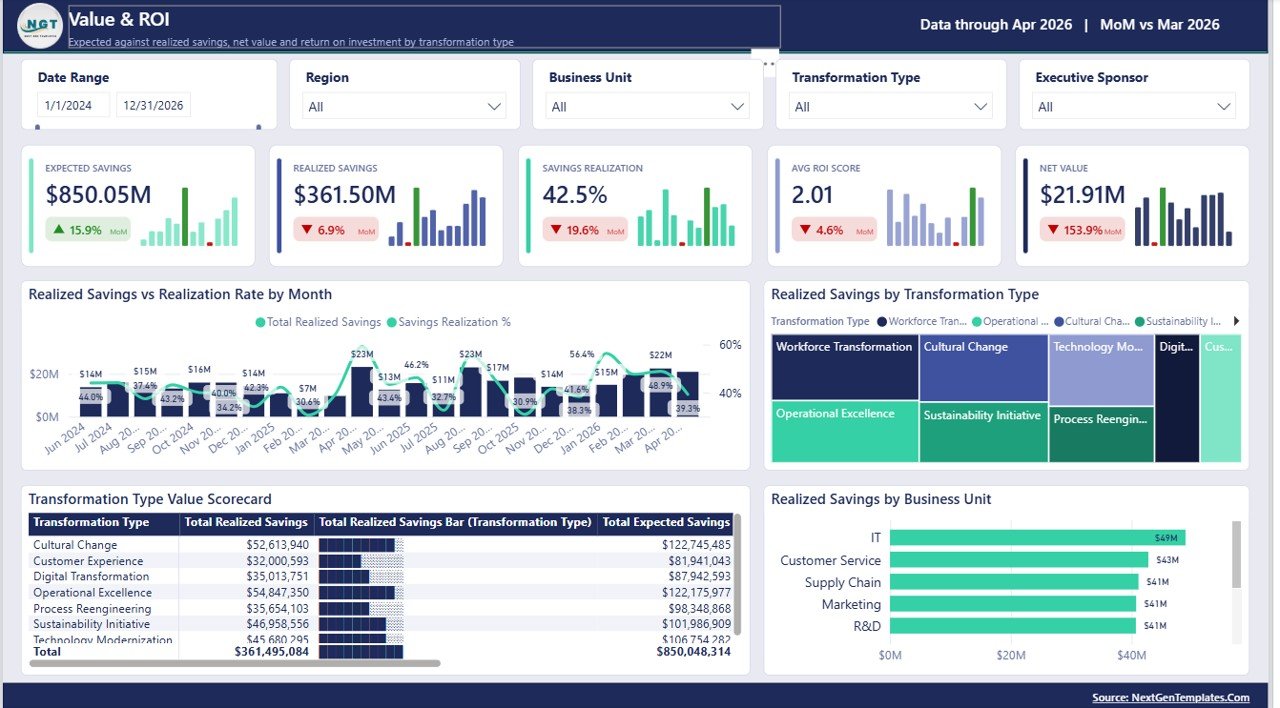 Business Transformation Dashboard in Power BI - Value and ROI page