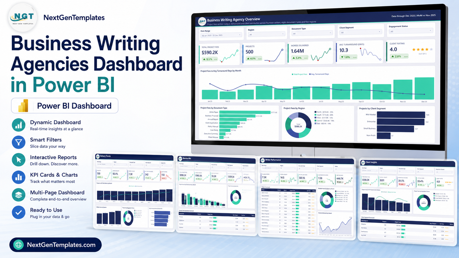 Business Writing Agencies Dashboard in Power BI showing all five report pages