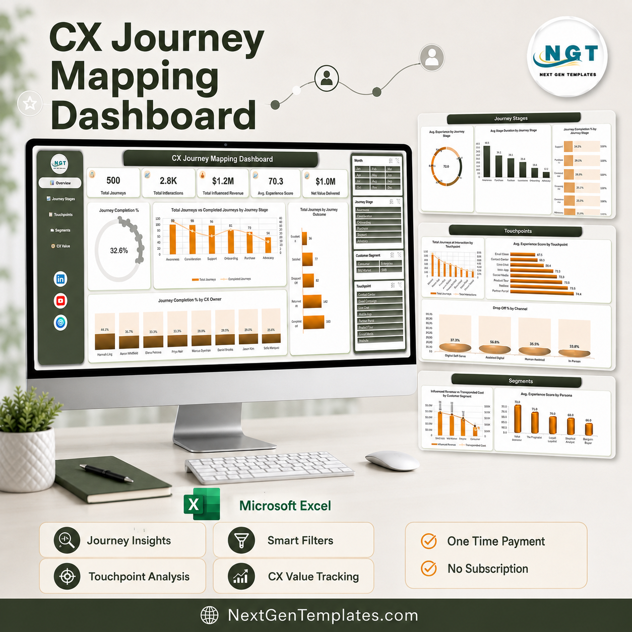 CX Journey Mapping Dashboard in Excel