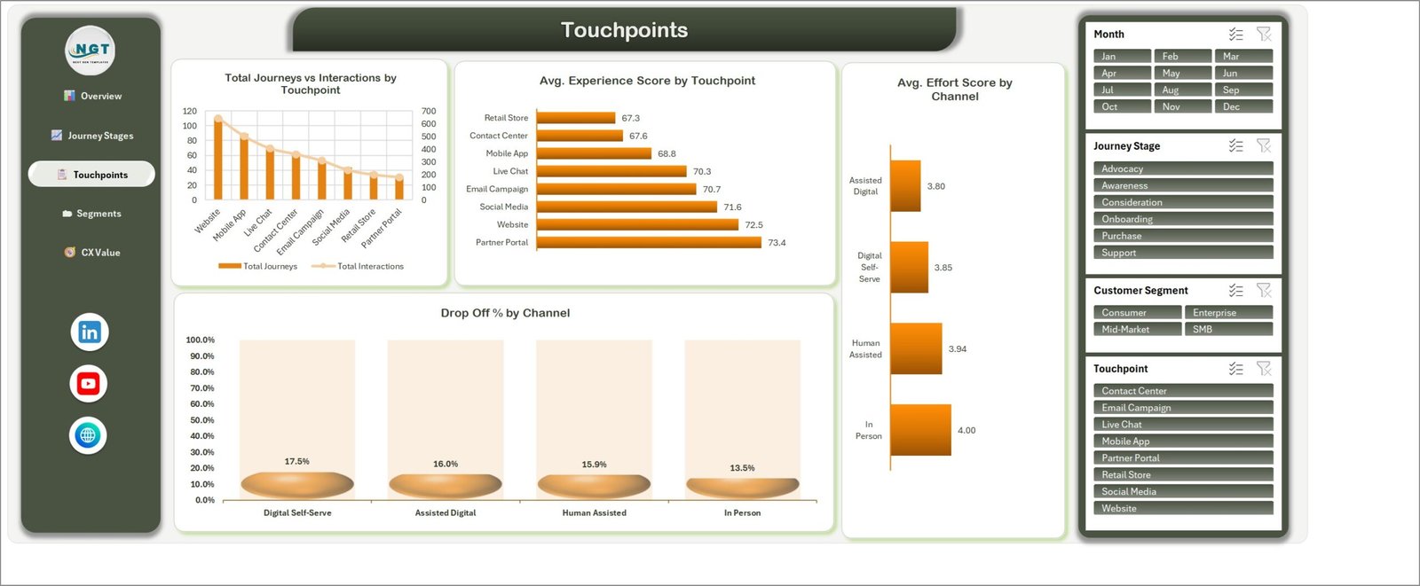 CX Journey Mapping Dashboard in Excel - Touchpoints page