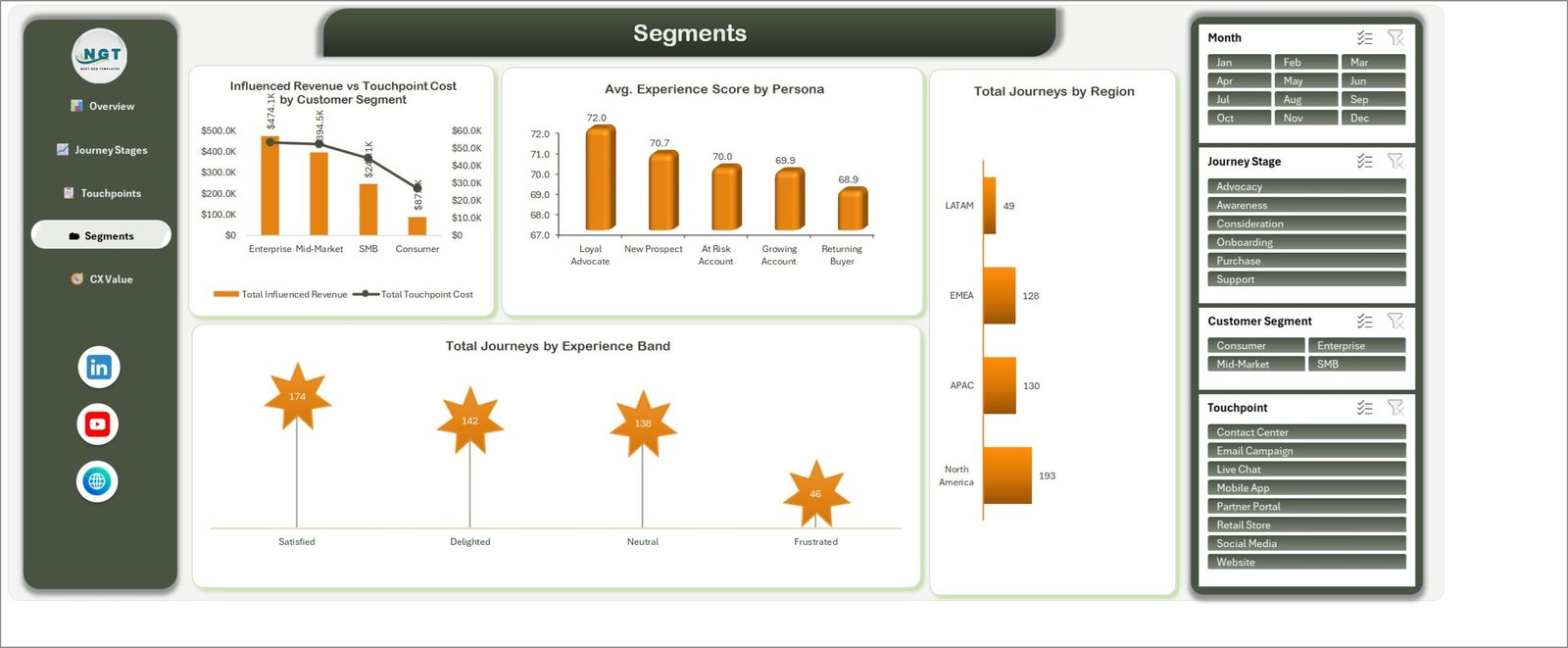CX Journey Mapping Dashboard in Excel - Segments page
