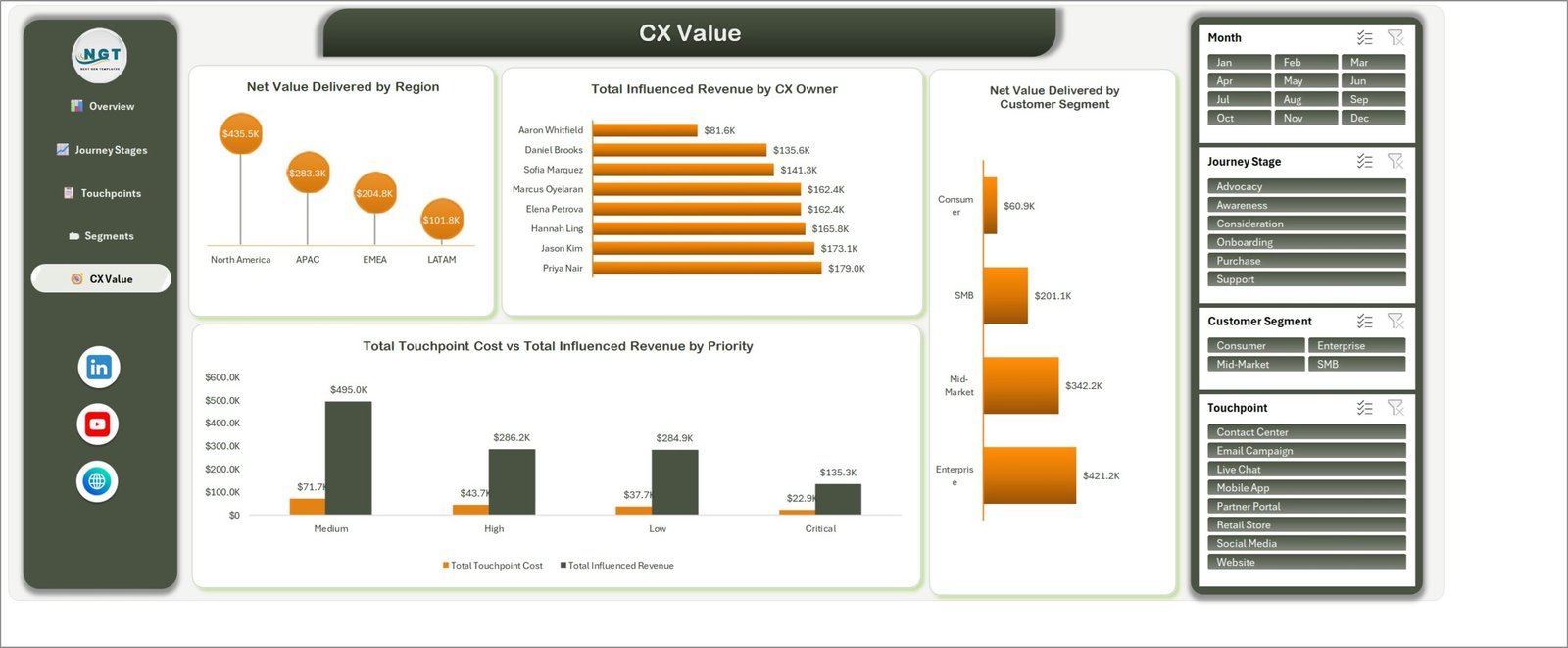 CX Journey Mapping Dashboard in Excel - CX Value page