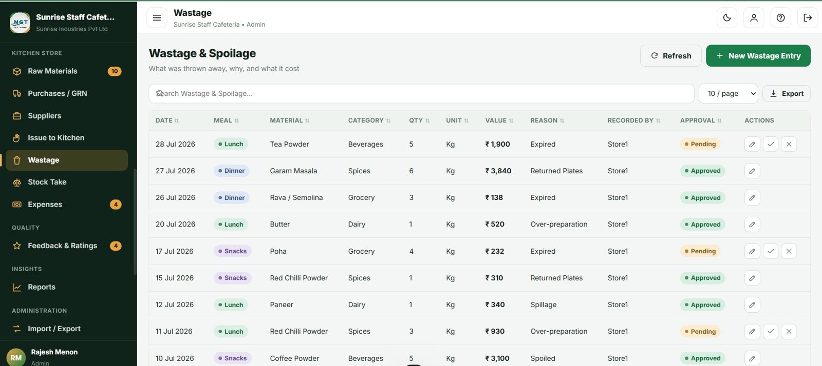 Cafeteria and Canteen Management System Web App kitchen indent