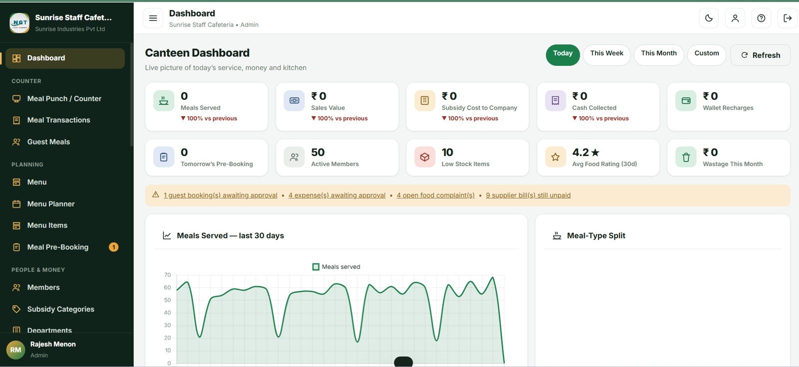 Cafeteria and Canteen Management System Web App dashboard KPI cards