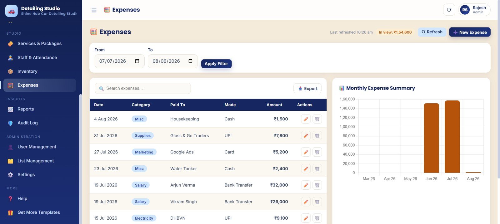 Expenses page with expense category paid to payment mode and monthly summary
