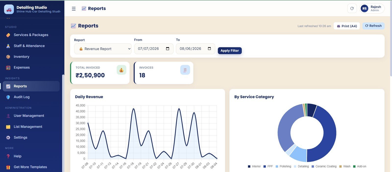 Reports page for total invoiced daily revenue report period and service category revenue