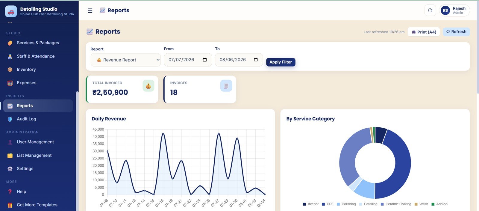 Reports page with total invoiced daily revenue report period and revenue by service category