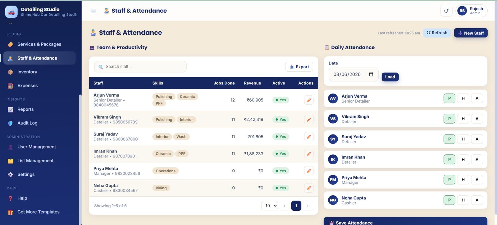 Staff and attendance page with staff skill jobs done revenue and attendance status