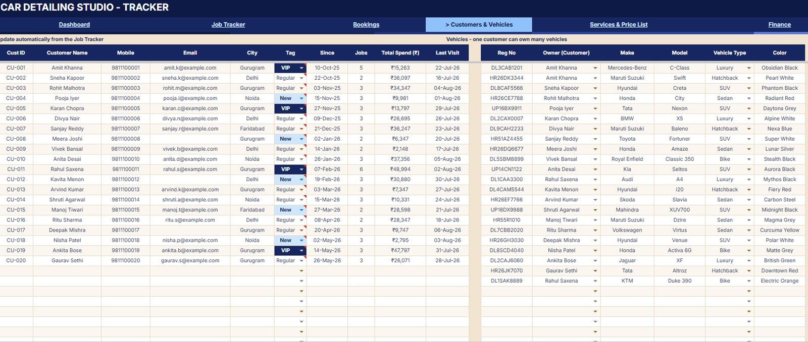 Customers and Vehicles page with customer spend last visit tags vehicle type make color and registration