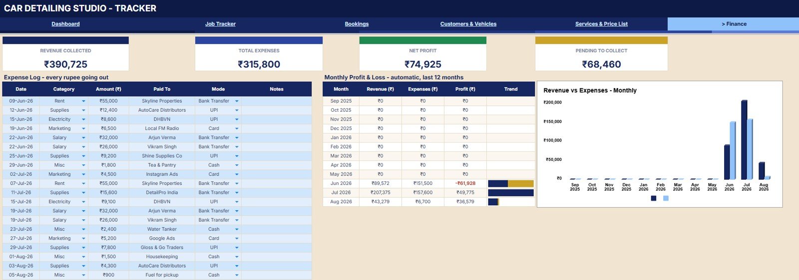 Finance page with revenue collected expenses net profit pending collections revenue vs expenses and profit