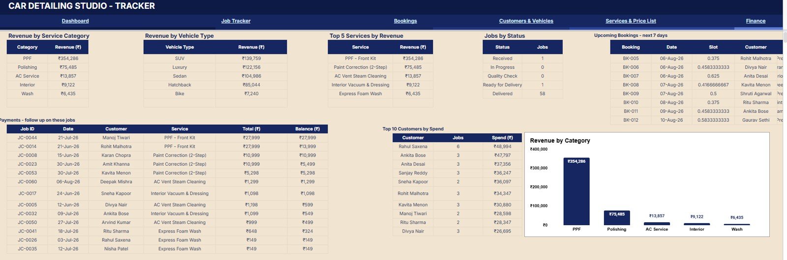 Reports and Analysis page with service revenue vehicle type revenue top services job status bookings payments and customers